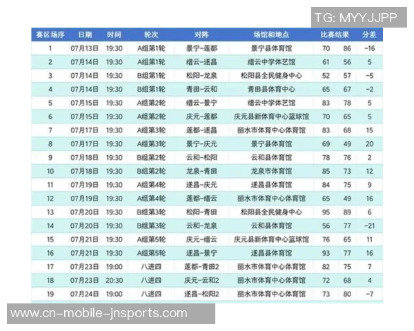 浙BA城市争霸赛路程过半,最新积分榜出炉! 浙BA城市争霸赛路程过半,最新积分榜出炉!